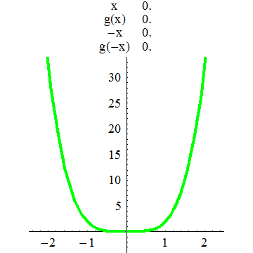 [Graphics:../HTMLFiles/A Lyceum, Studying functions_142.gif]